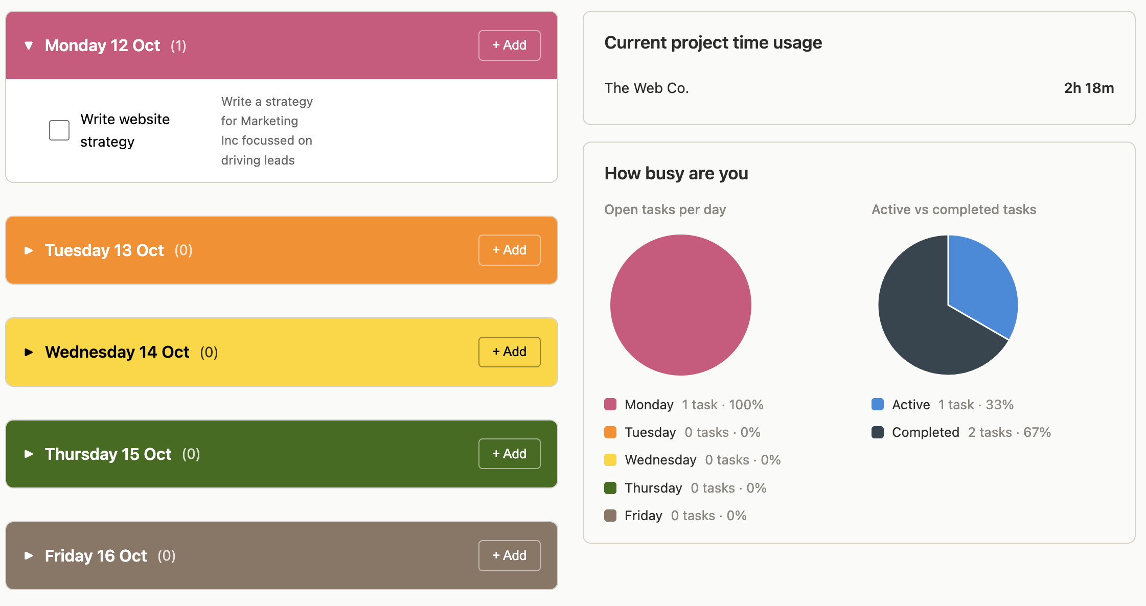 TidyWeek's weekly task board, showing tasks for the week and project time usage charts